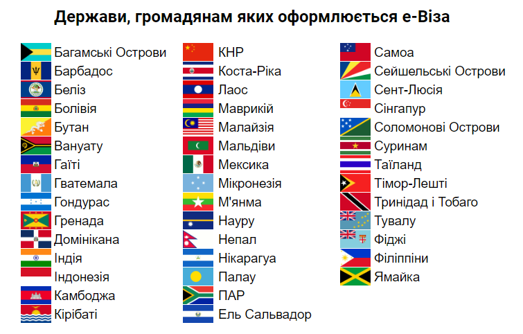 посольство україни в республіці індія - e-віза посольство україни в республіці індія - e-віза